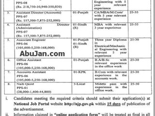 government-job-vacancies-at-pakistan-museum-of-natural-history-2023