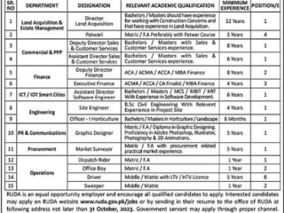 ruda-pakistan-2023-job-vacancies