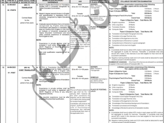 engineer-sdo-civil-stenographer-chief-translator-translator-dist-education-officer-literacy-asst-director-legalregistrar