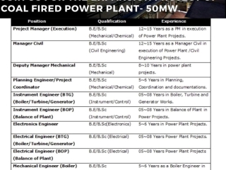project-managerdeputy-manager-mechanicalplanning-engineerinstrument-engineerelect-elec-engineerland-surveyor-jobs-in-faisalabad