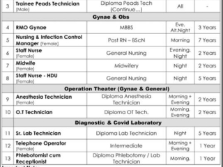 ai-khidmat-hospital-latest-job-october-2021-nazimabad-karachi-al-khidmat-jobs-2021-al-khidmat-hospital-jobs-2021