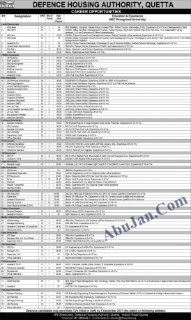dha-quetta-latest-jobs-2021-defence-housing-authority-management-govt-jobs-2021govt-jobsgovt-jobs-in-pakistan-2021-big-1