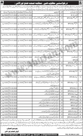 mhkm-sht-blochstan-ychng-sptal-dlaa-loralayy-health-department-loralai-balochistan-jobs-in-loralai-2022-jobs-in-balochistan-big-0