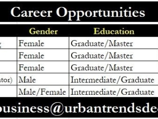 coordinator-am-supply-chain-digital-marketing-mto-accounts-urban-trends-decor-latest-marketing-jobs-in-karachi-2022